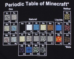 periodic table